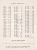 1958-aristo-craft-liste-de-prix