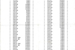 1960/61 prix portugal